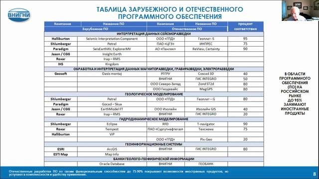 Развитие цифровых технологий в нефтегазовой геологии и недропользовании России.