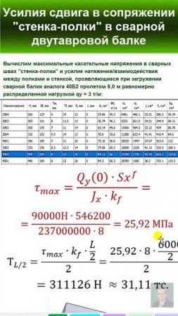 40.23 Распределение касательных напряжений по высоте сечения двутавровой разрезной балки при изгибе