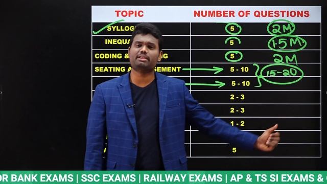 HOW TO CRACK IBPS RRB OFFICE ASSISTANT & OFFICER SCALE EXAMS | EXAM STRATEGY | 60 DAYS PLAN |CUT-OF