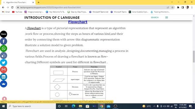 Algorithm & Flowchart Tutorial | What is Algorithm | What Is Flowchart | C Language | Part 2 | #fre