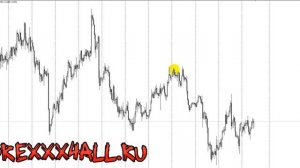 Стратегии на 4 часовом таймфрейме