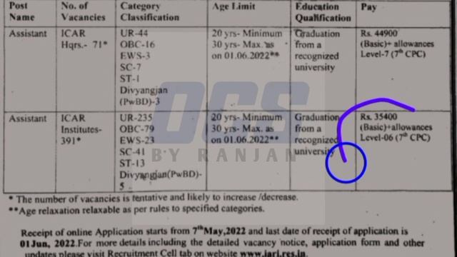 ICAR Recruitment 2022//ICAR Online Apply Process 2022//ICAR Posts,Eligibility,Salary,Job Informatio