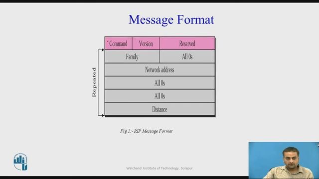 Routing Information Protocol смотреть онлайн