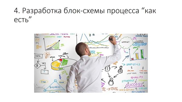 Методика FAST