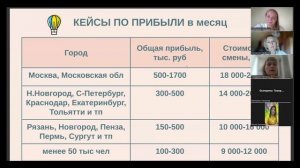 Анастасия Никулина Ижевск 4 года проводит каникулы на субаренде - В чем секрет прибыли и успеха