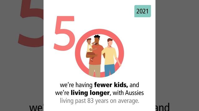 50 years of Australia's population in 50 seconds смотреть онлайн