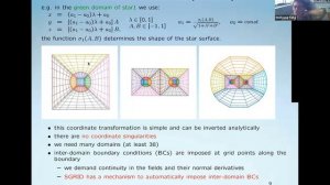 The SGRID initial data code