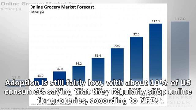 THE ONLINE GROCERY REPORT: The market, drivers, key players, and opportunities in a rising segmen.. смотреть онлайн