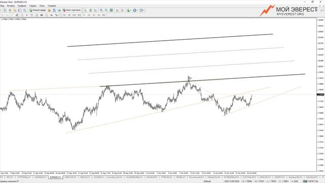 Отработка торговых сигналов по системе Breakout: +134 п. на EURNZD | Выпуск 36 смотреть онлайн