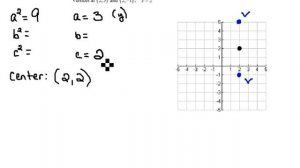 Find the Equation of an Ellipse 2  7.3