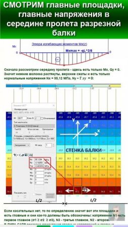 40.14 Вижу Главные площадки и Главные напряжения в середине пролета разрезной балки.