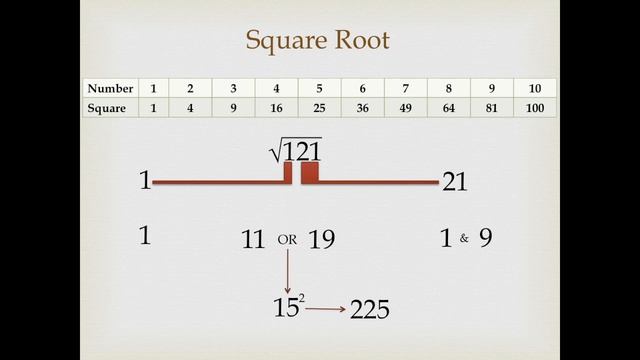 Vedic Maths Square Root Trick смотреть онлайн