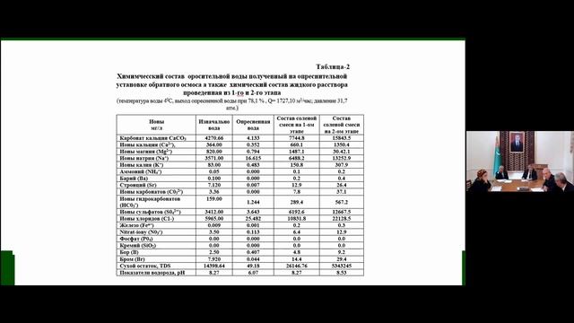 “Возможности применения солнечных технологий для развития земледелия в Прикаспийском регионе”