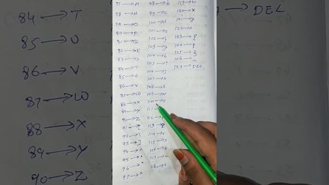 ASCII CODE