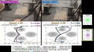 ISER 2020 -  RAPID: An algorithm for quick replanning under changed dynamical constraints