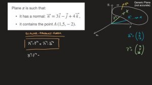 Equation of a Plane in Scalar Product Form & Cartesian Equation - Formula and Example