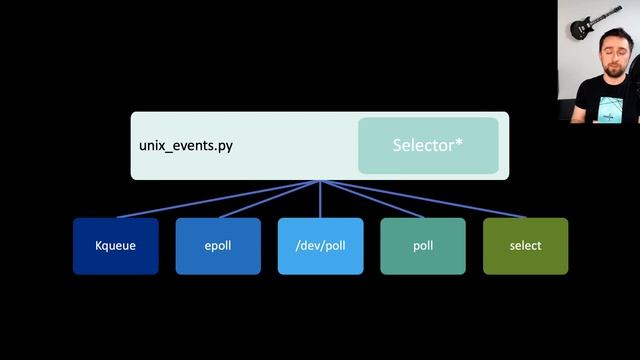 import asyncio： Learn Python's AsyncIO #2 - The Event Loop смотреть онлайн