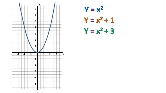 DESPLAZAMIENTO de la FUNCIÓN CUADRÁTICA | VERTICAL | Super fácil смотреть онлайн
