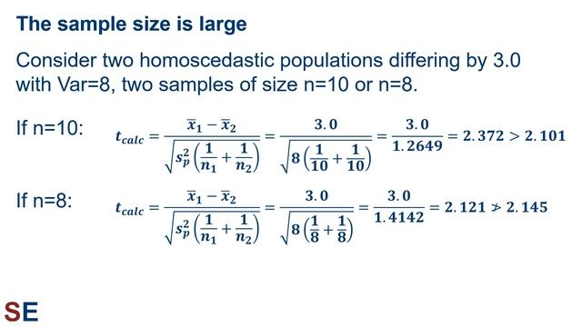 Introduction to Power Analysis  StatsExamples