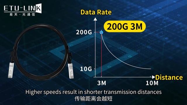 How to Choose Higher Cost-Performance 10G DAC or AOC Cable Products