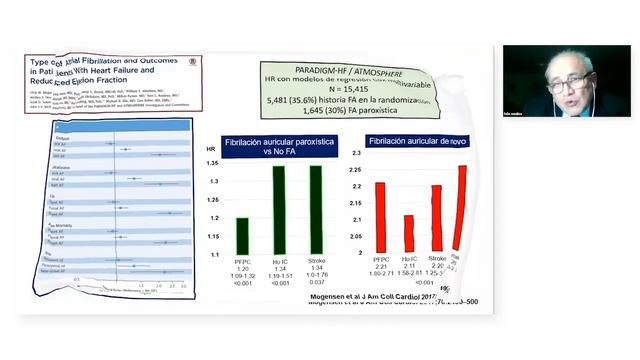 Charla Dr. Felix Medina - Curso de anticoagulación (Día 1) смотреть онлайн