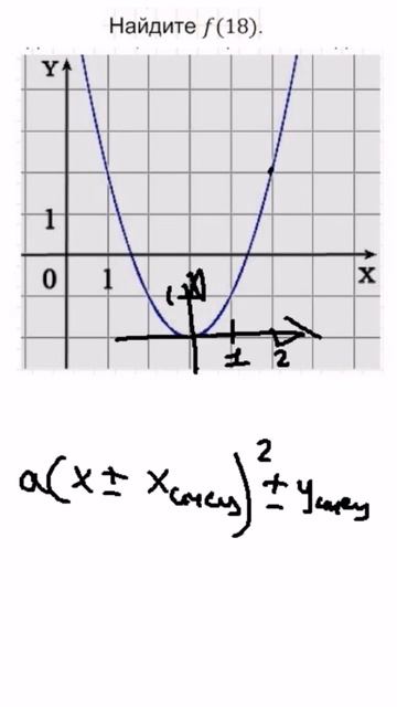 Парабола 10 Задание ЕГЭ смотреть онлайн