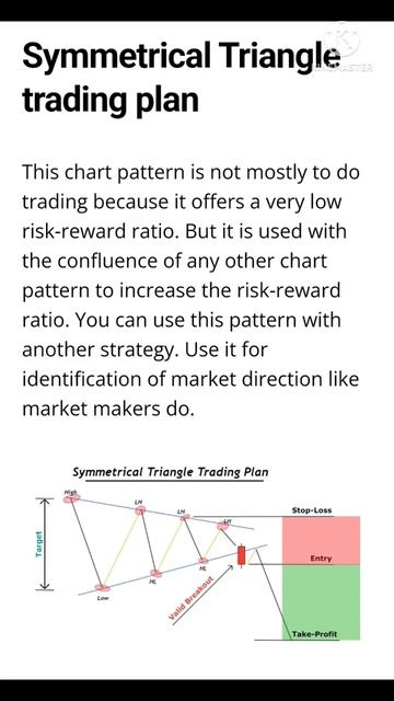 Symmetrical triangle pattern смотреть онлайн