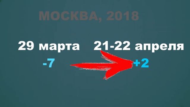 Часть 4. Как заранее высчитать температурные максимумы и минимумы? смотреть онлайн