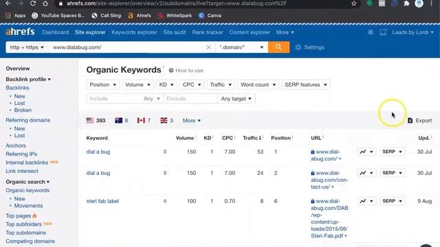 Dial A Bug - Exterminator Staten Island by Malcolm смотреть онлайн