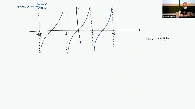 2023-11-24 zehnte Vorlesung (log- & loglog-plots; sin, cos, tan, arcsin...; geometrische Reihe) смотреть онлайн