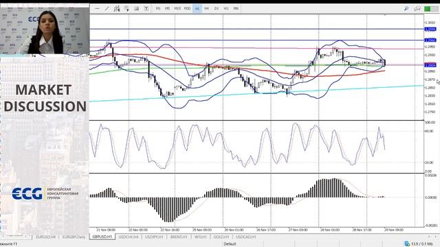 Market Discussion совместно с ECG смотреть онлайн