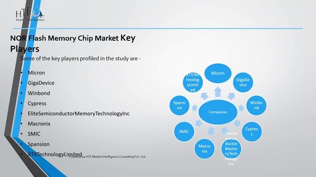 NOR Flash Memory Chip Market to Witness Major Growth by 2028 | Micron, GigaDevice, Winbond смотреть онлайн