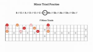 Minor Triad Practise using the Circle of 4ths - Strings G, B, E