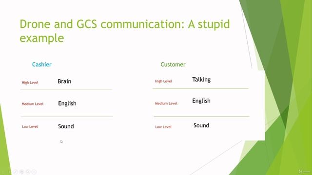 4.1. Intro to Ground Control Stations