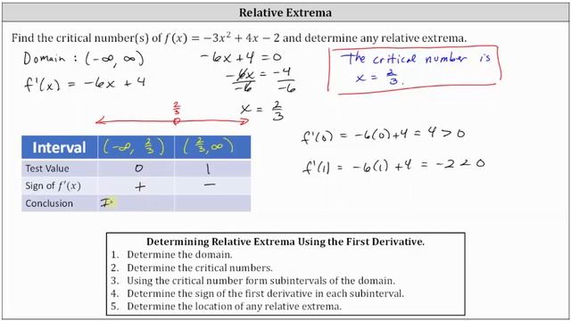 Determine the Critical Number and Relative Extrema of a Quadratic Function смотреть онлайн