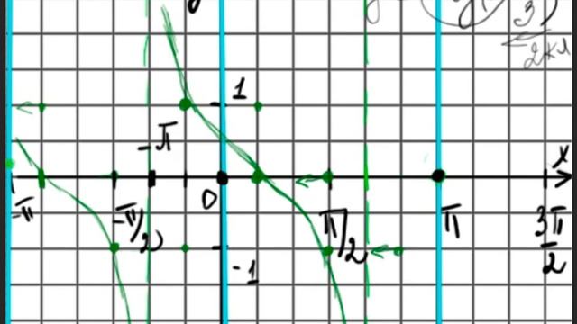 КОТАНГЕНС смотреть онлайн