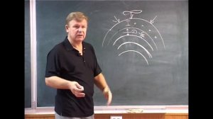 Чем ближе к Богу, тем быстрее волны / Фрагмент лекции Ю.Н. Луценко