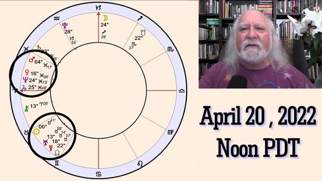 April 2022 Mid-Month Update by Rick Levine