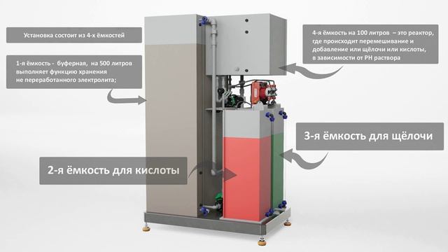 Обзор на установку нейтрализации электролита с автоматической системой управления NS-1