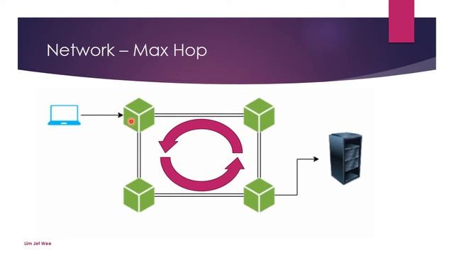 Networking - Time To Live (TTL) & Hop смотреть онлайн