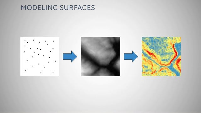 Modeling Surfaces Using Interpolation: Part 1
