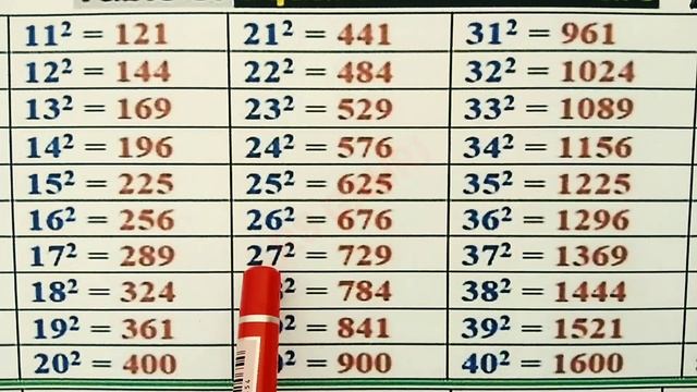 1 to 50 Square | Square root 1 to 50 | Square Numbers | Square Root 1 Se 50 Tak |#rsgauri