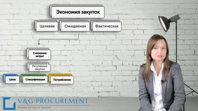 Урок 5. Когда и как считать экономию?