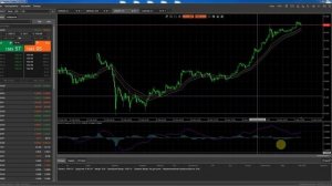 Анализ FOREX - Техкапитал 12.03.2013