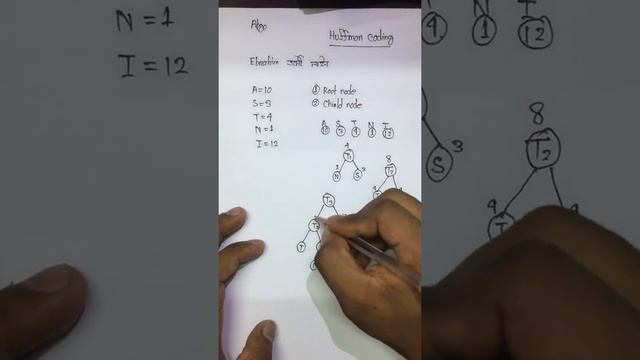 Huffman coding in Bangla// algorithm