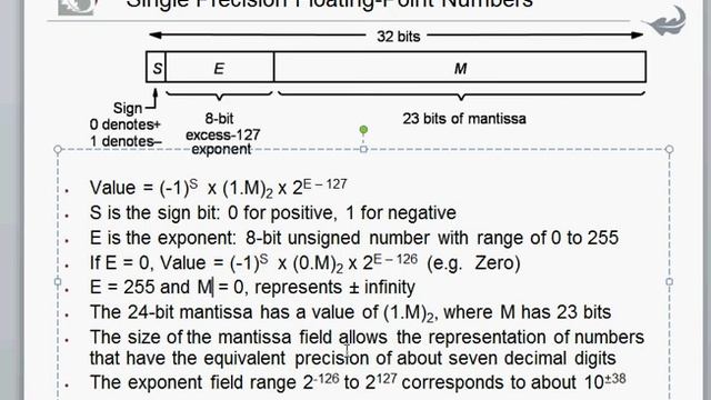 Floating point numbers смотреть онлайн