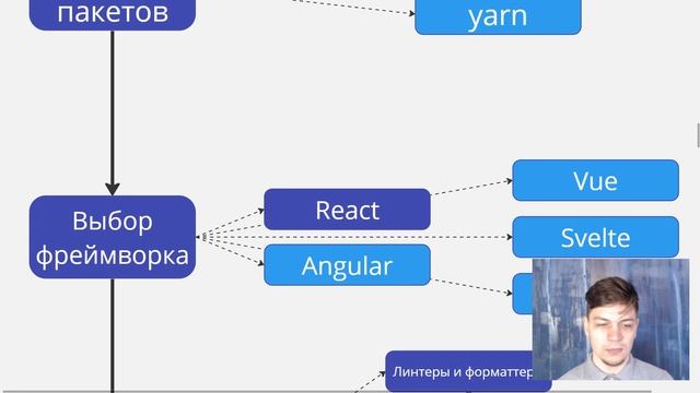 Как стать Front end разработчиком с нуля в 2024 году - Пошаговый план смотреть онлайн