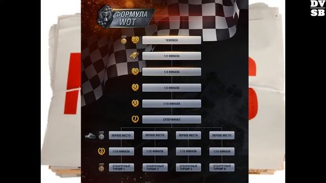Формула WOT смотреть онлайн