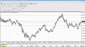 Ордер Тейк Профит на Форекс