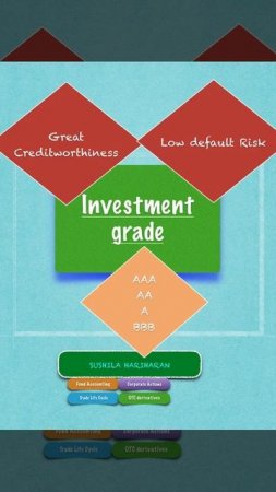 Investment grade bonds V/s Speculative grade bonds